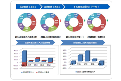 重新想象组织变革