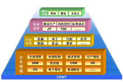 金蝶k3面向中小型企业的管理软件：提供全业务领域及全行业应用的全面信息化解决方案